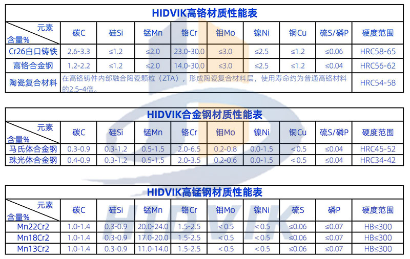 克磊鏝MR110 MR122 MR130板錘 Kleemann高鉻陶瓷板錘(圖6)
